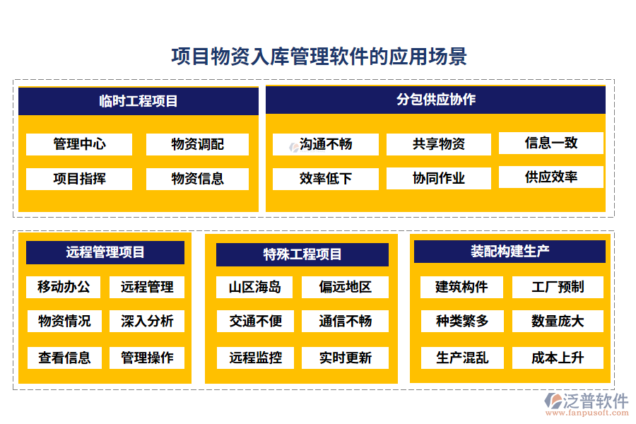 項(xiàng)目物資入庫(kù)管理軟件的應(yīng)用場(chǎng)景