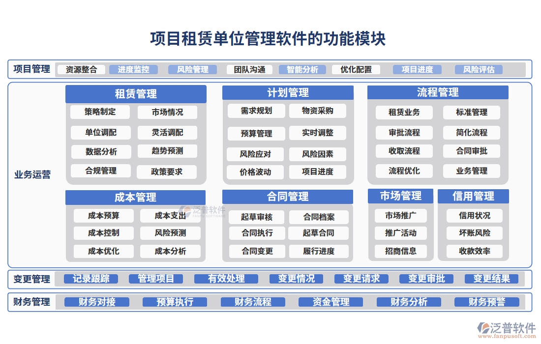 項目租賃單位管理軟件的功能模塊