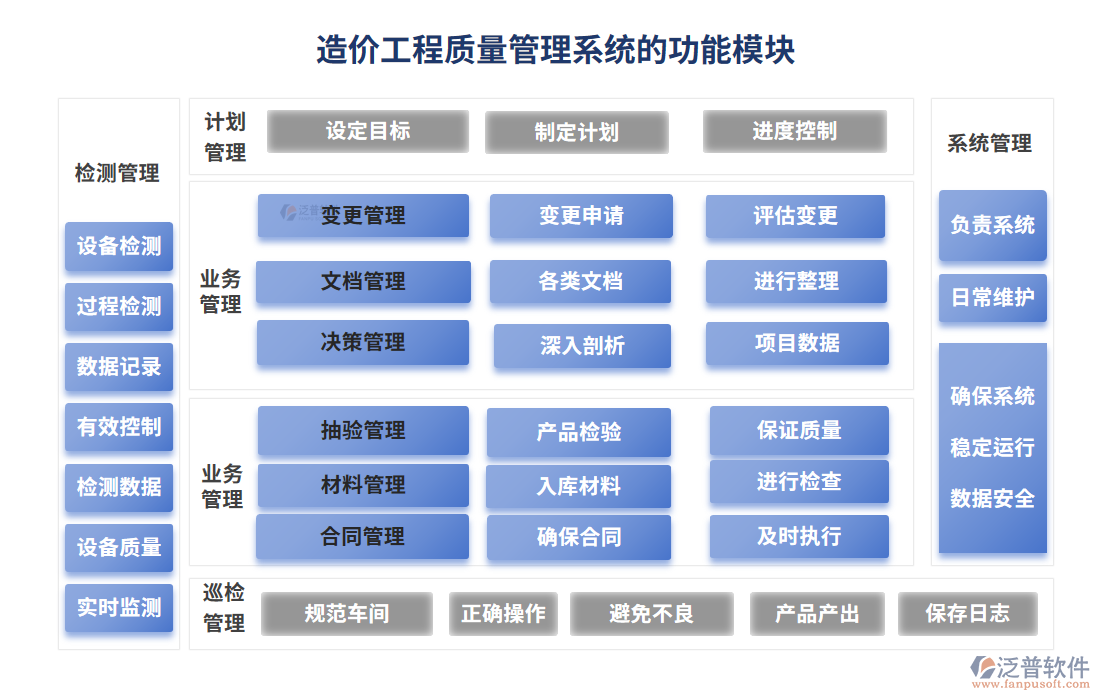 造價工程質(zhì)量管理系統(tǒng)的功能模塊