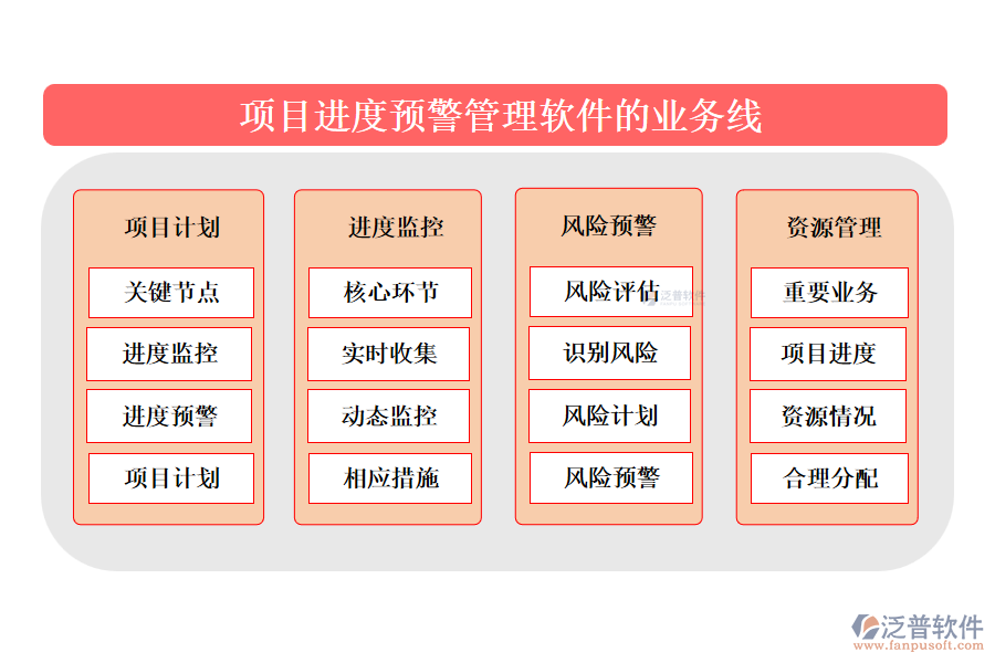 項目進度預警管理軟件