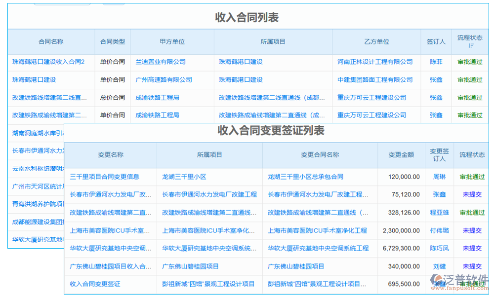 數(shù)字項目管理系統(tǒng)的合同管理