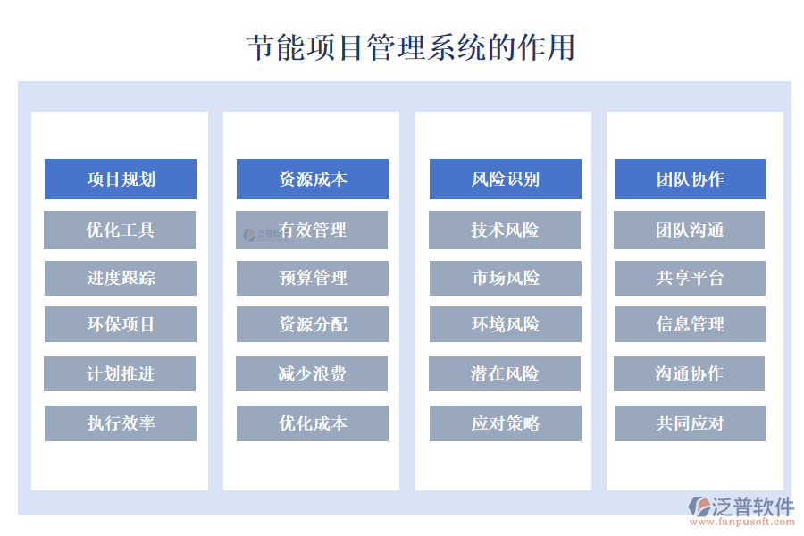 節(jié)能項(xiàng)目管理系統(tǒng)