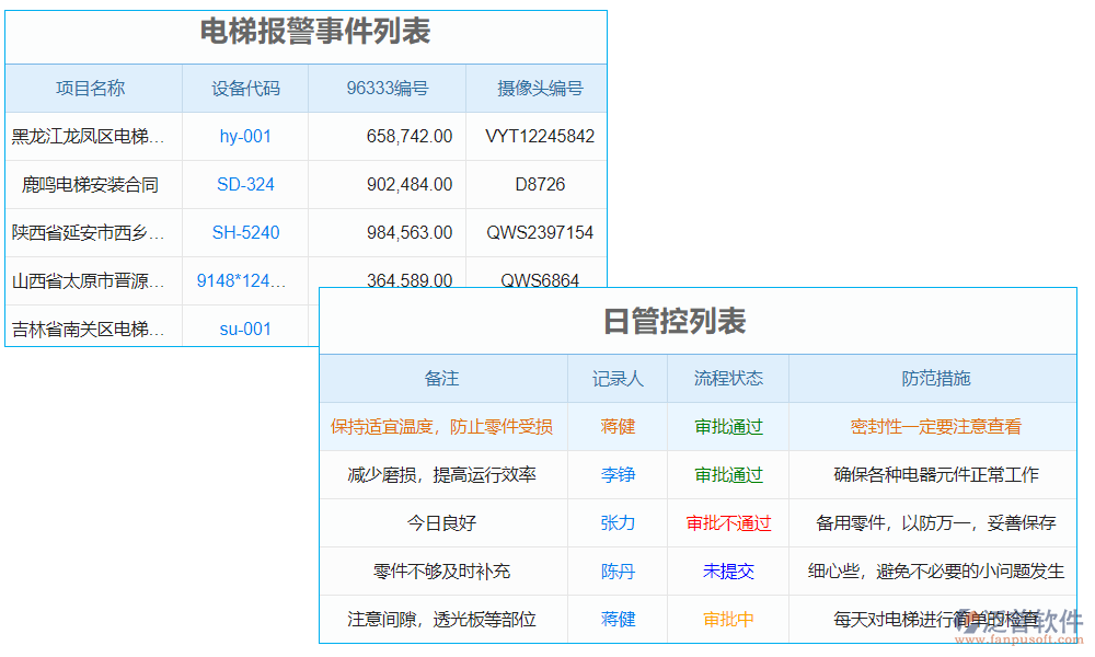 電梯質(zhì)量監(jiān)測系統(tǒng)是一種綜合運(yùn)用現(xiàn)代信息技術(shù)和數(shù)據(jù)分析手段的系統(tǒng)