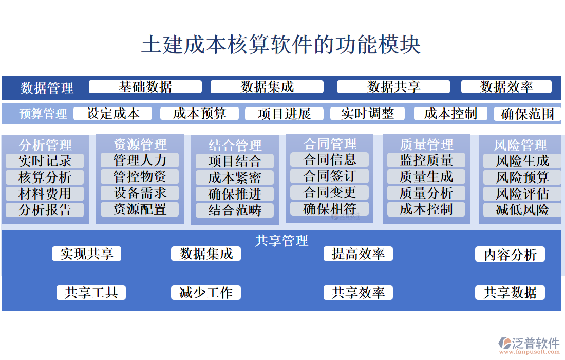 土建成本核算軟件的功能模塊