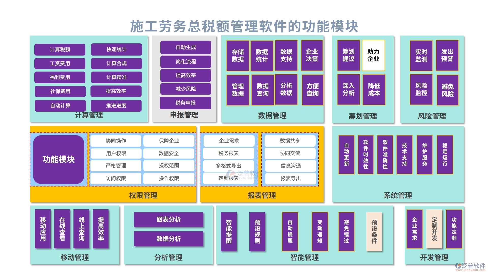 施工勞務(wù)總稅額管理軟件，引領(lǐng)稅務(wù)管理新紀(jì)元，<a href=http://52tianma.cn/xm/lwht/ target=_blank class=infotextkey>勞務(wù)合同</a>發(fā)票稅務(wù)全面智能化管理