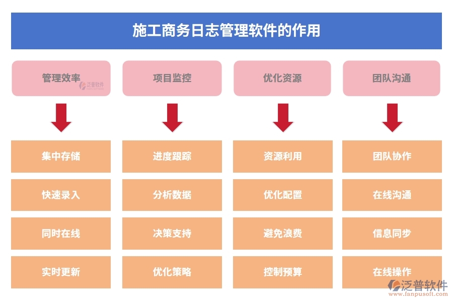 施工商務(wù)日志管理軟件，開啟日志管理新時代，分類權(quán)限合同智能化新體驗