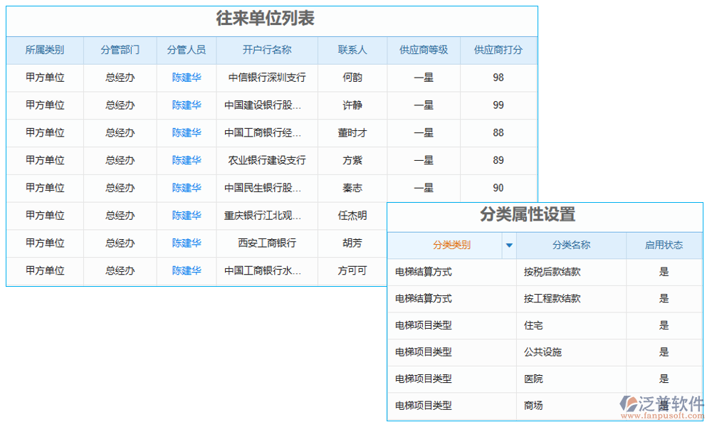 分類管理