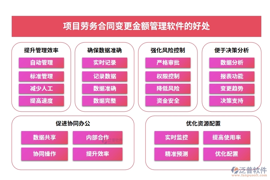 合同金額一變再變？別擔(dān)心，我們有變更金額管理軟件：申請、審批、付款、報告，全程把控