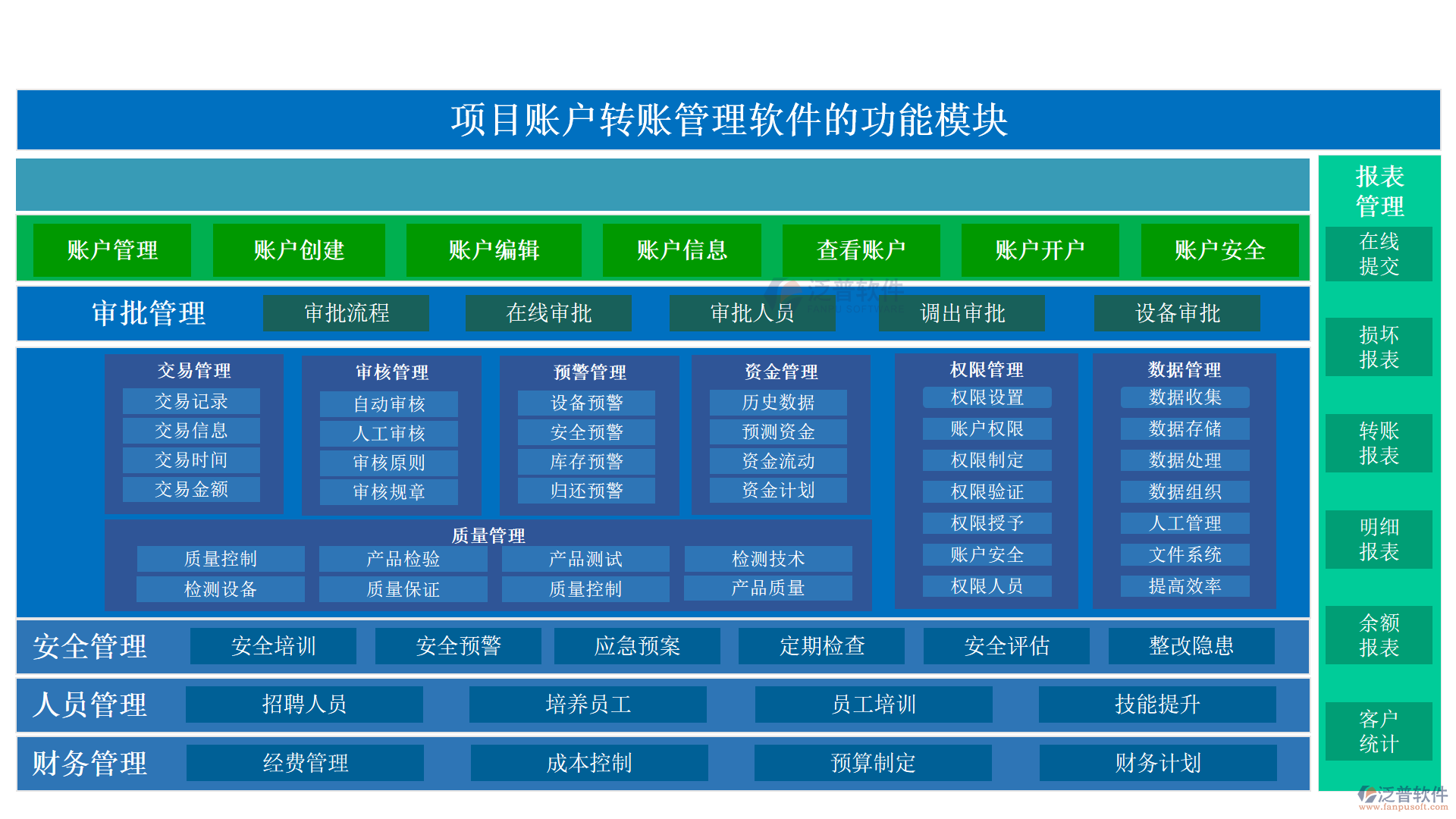 項目賬戶轉賬管理軟件