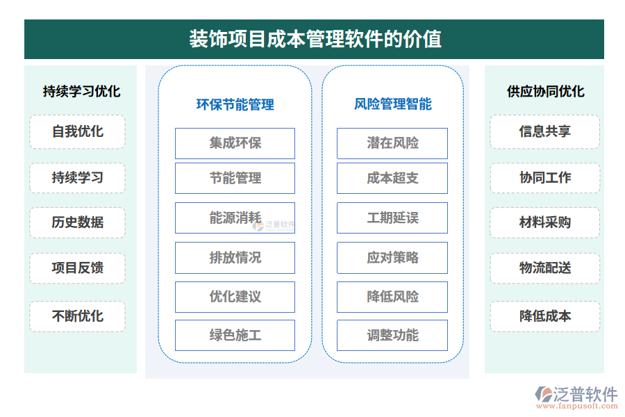 裝飾項目成本管理軟件的價值