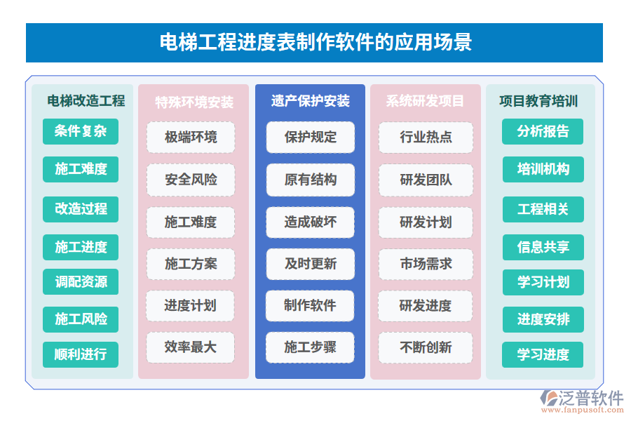 電梯工程進(jìn)度表制作軟件的應(yīng)用場(chǎng)景