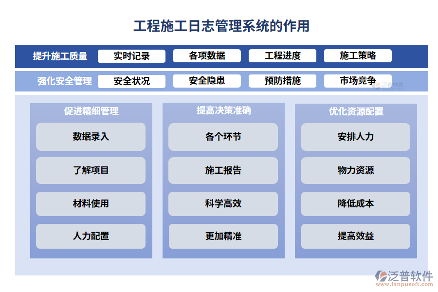 工程施工日志管理系統(tǒng)的作用