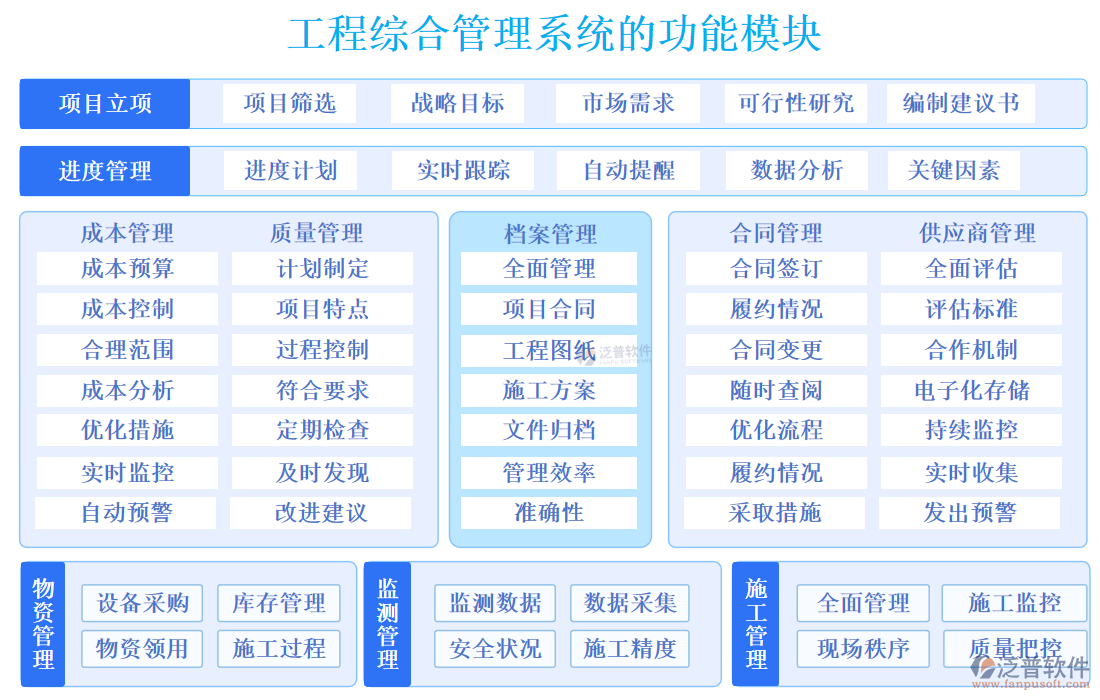 工程綜合管理系統(tǒng)