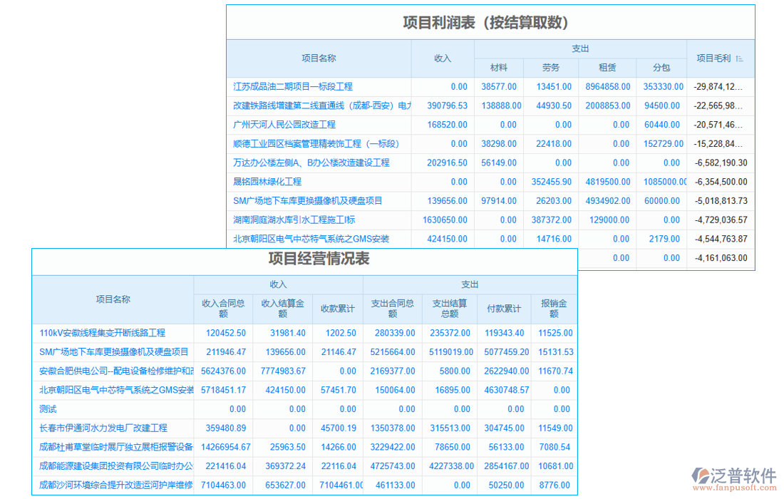 數(shù)字項目管理系統(tǒng)的項目管理