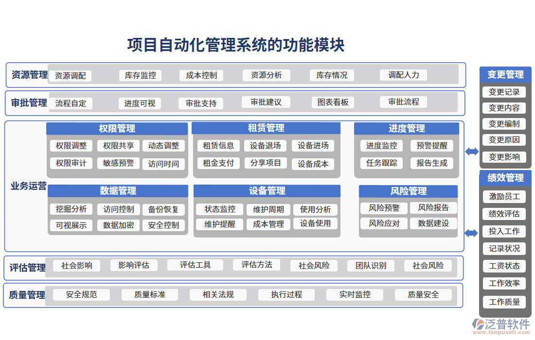 項(xiàng)目自動(dòng)化管理系統(tǒng)的功能模塊