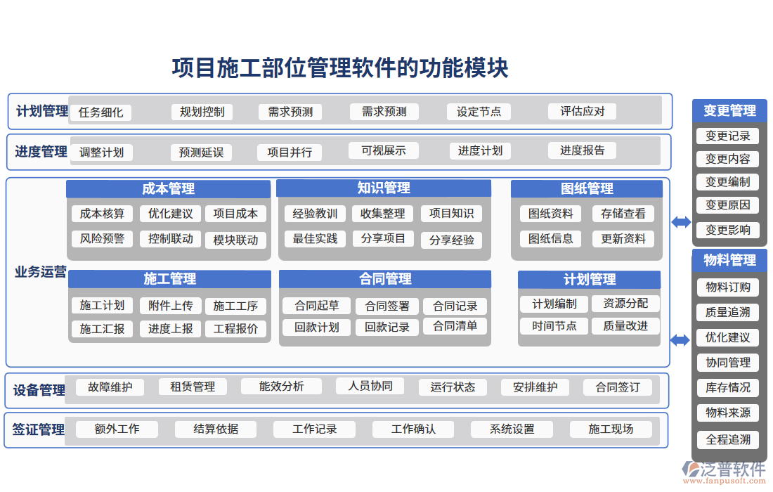 項(xiàng)目施工部位管理軟件的功能模塊