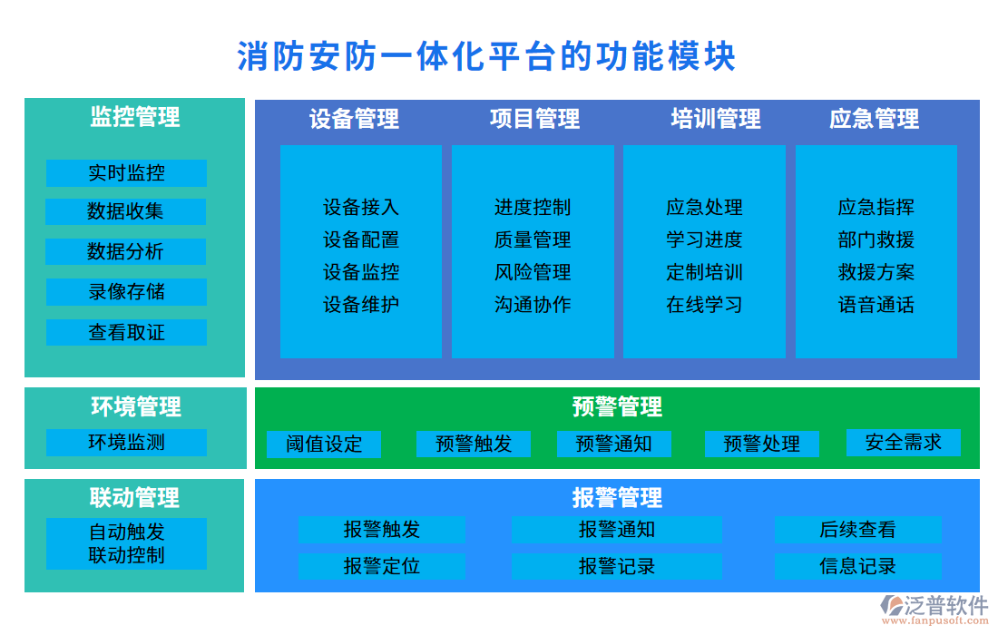 消防安防一體化平臺(tái)的功能模塊