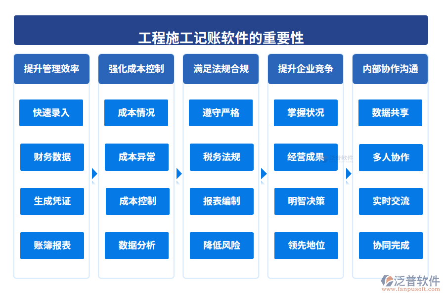  工程施工記賬軟件的重要性