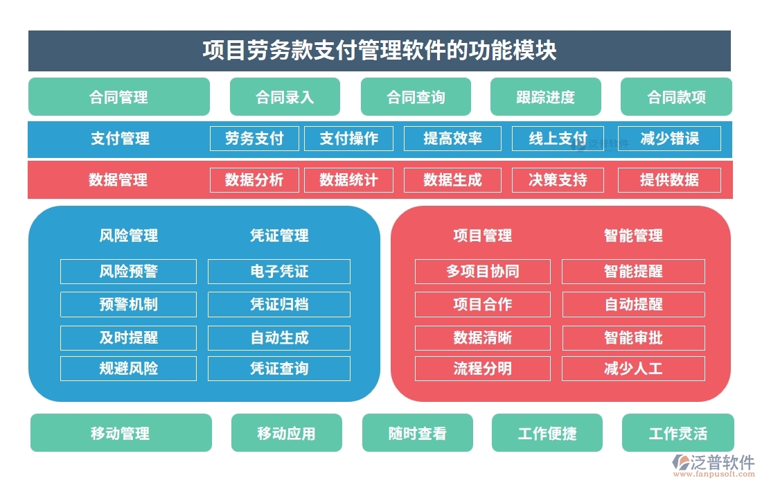 【智慧支付新體驗(yàn)】勞務(wù)款管理軟件，申請(qǐng)便捷、流程高效、憑證齊全、支付安全