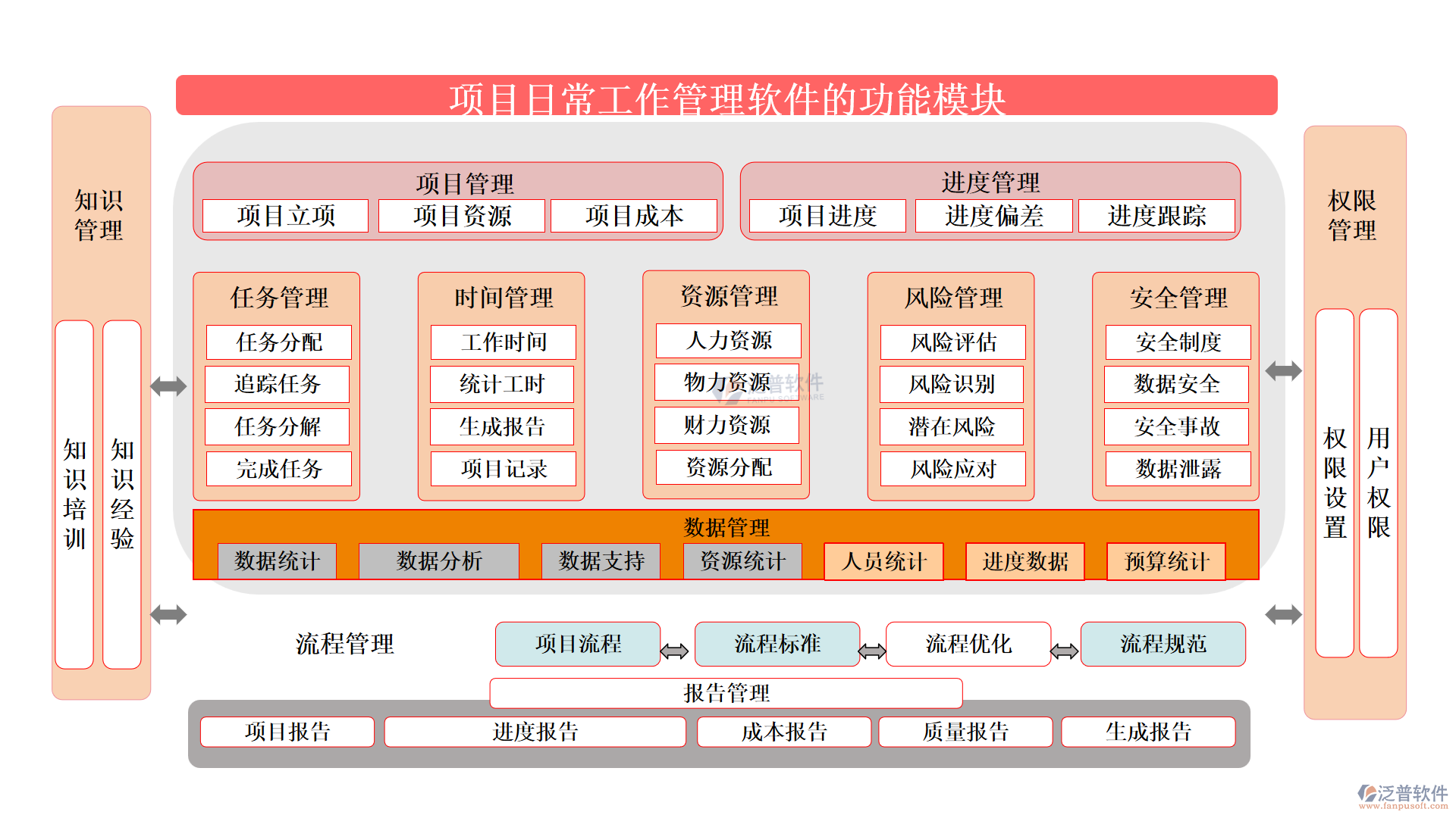 項(xiàng)目日常工作管理軟件