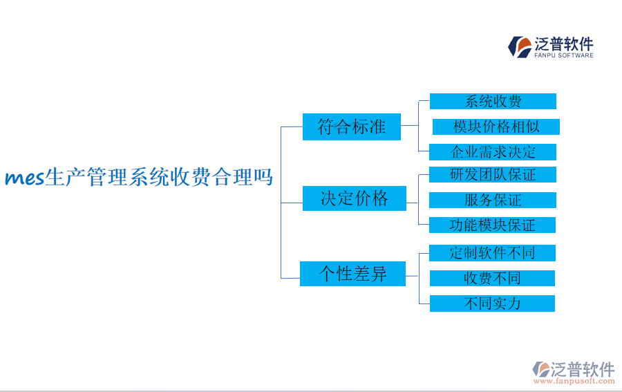 mes生產(chǎn)管理系統(tǒng)的收費(fèi)合理嗎?有什么特點(diǎn)?