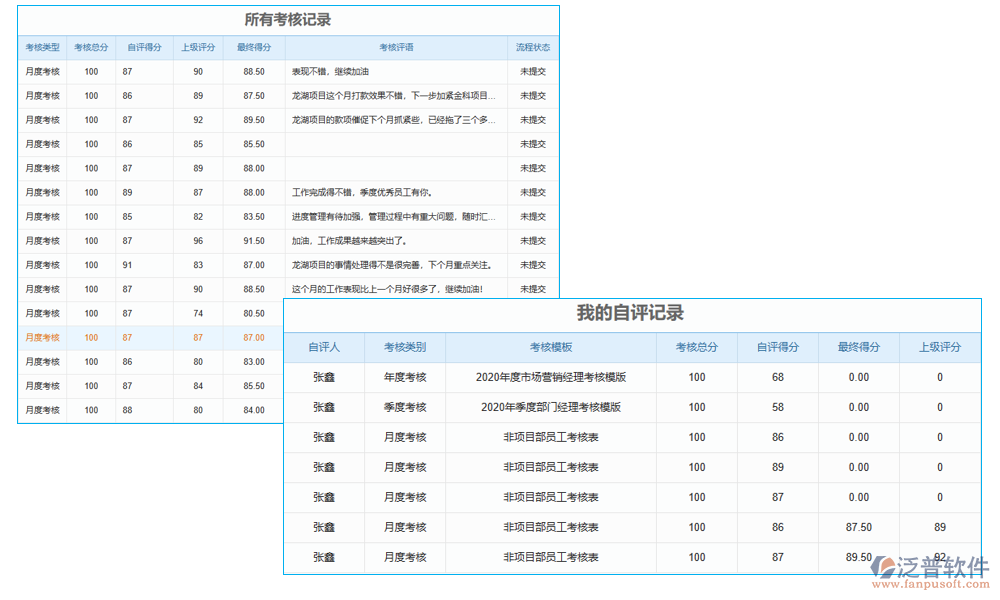 績(jī)效管理