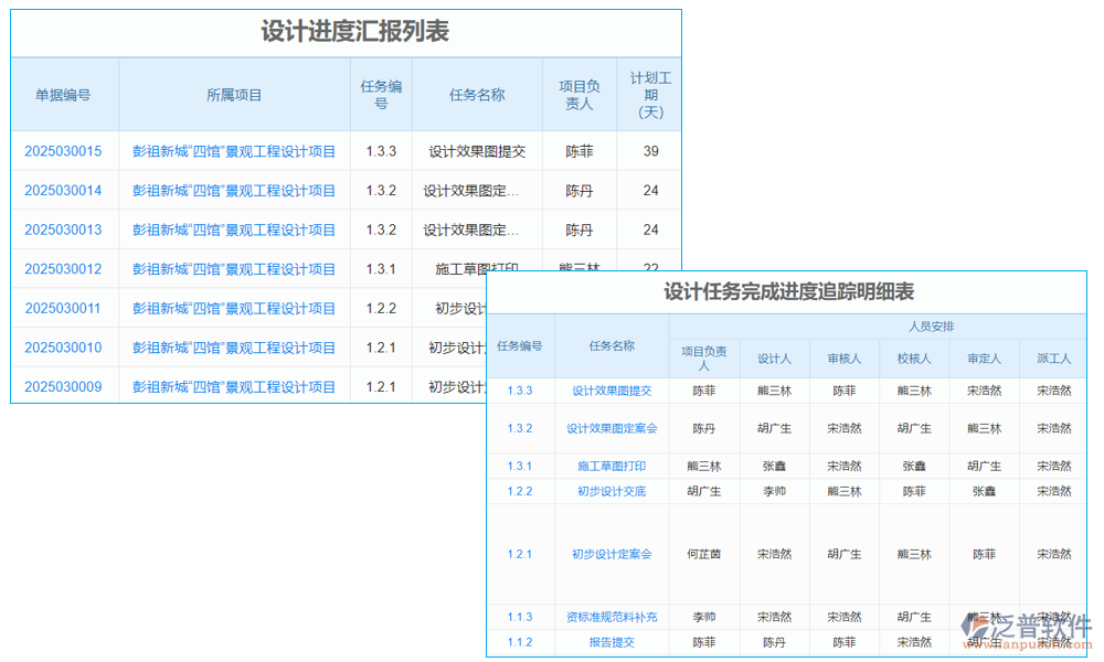 設(shè)計(jì)管理