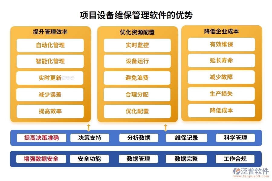 維保軟件新風(fēng)尚，計(jì)劃、信息、故障、維修，一網(wǎng)打盡不費(fèi)勁