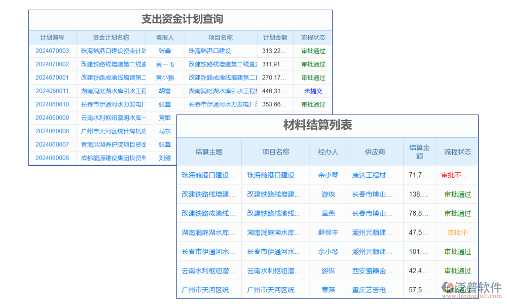 流程管理