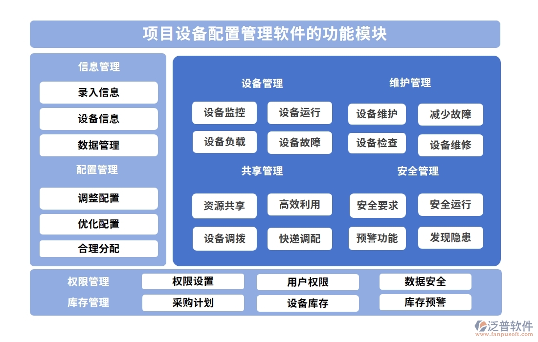 設(shè)備配置管理一鍵通！采購(gòu)、入庫、出庫、維修，泛普軟件幫您全搞定