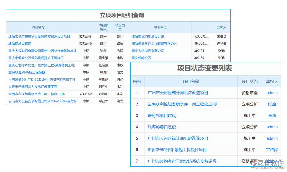 項目分析軟件