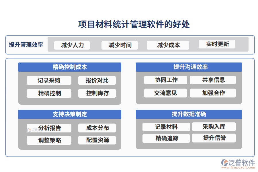 項目材料統(tǒng)計管理軟件的好處