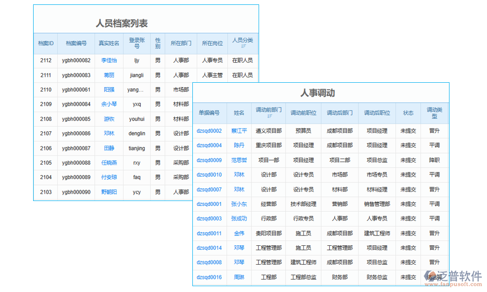 施工現(xiàn)場智慧工地管理人員管理