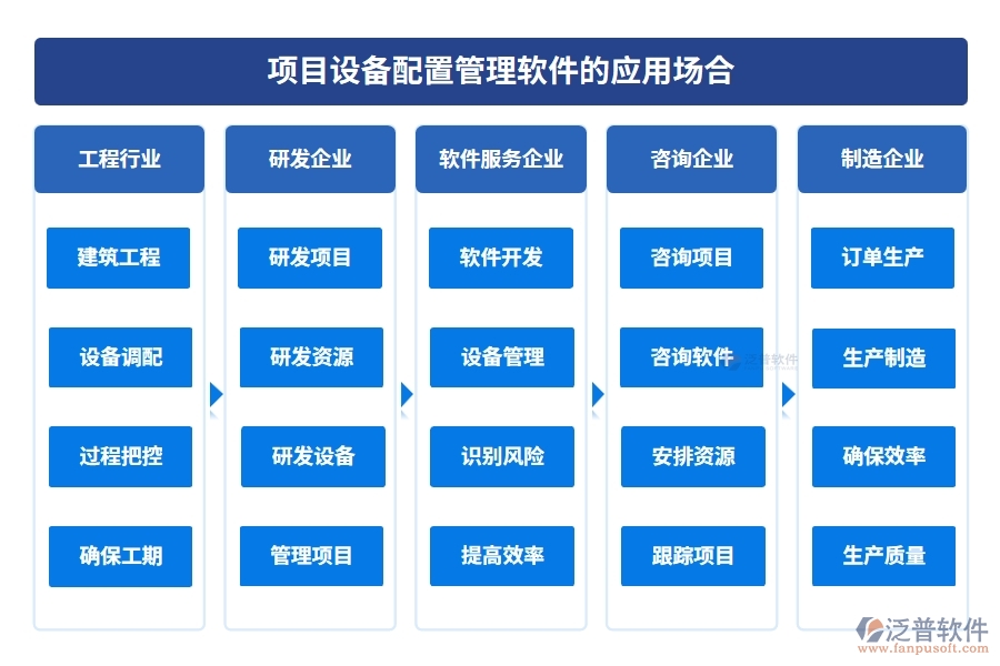 設(shè)備配置管理一鍵通！采購(gòu)、入庫、出庫、維修，泛普軟件幫您全搞定