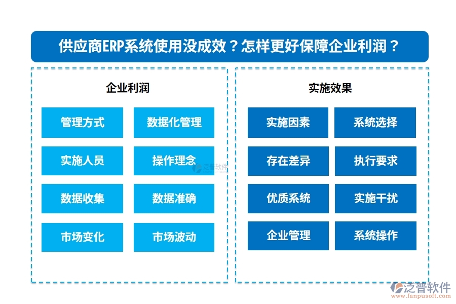 供應商ERP系統(tǒng)使用沒成效？怎樣更好保障企業(yè)利潤？