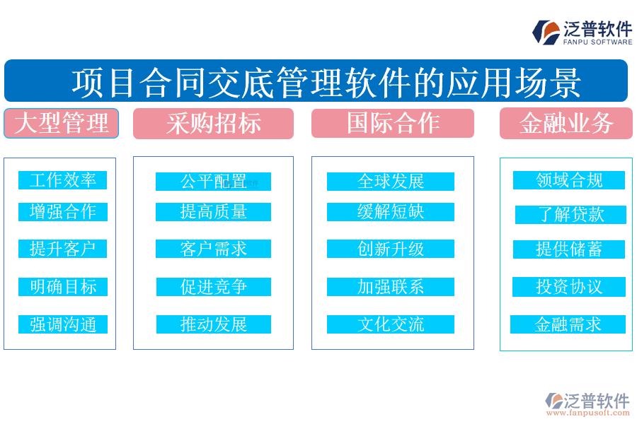 項目合同交底管理軟件的應用場景