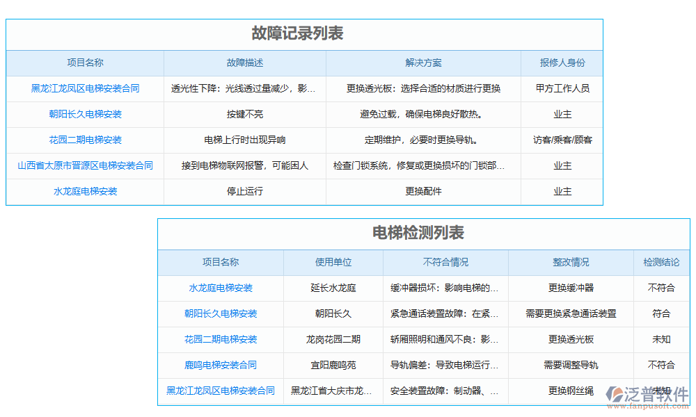 故障管理