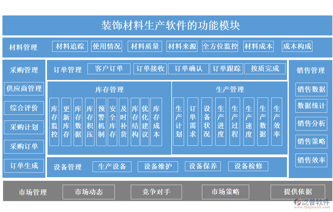 裝飾材料生產(chǎn)軟件