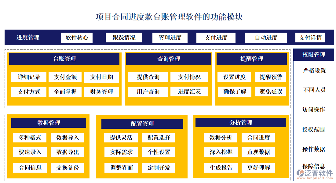 項目合同進度款臺賬管理軟件的功能模塊