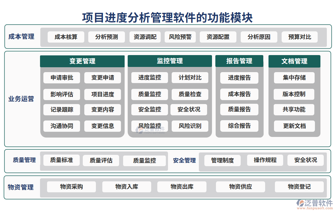 項(xiàng)目進(jìn)度分析管理軟件的功能模塊