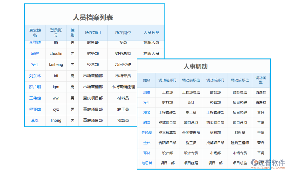 項(xiàng)目勞務(wù)清單管理軟件的人員管理