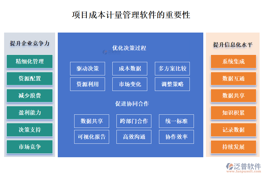 項目成本計量管理軟件的重要性