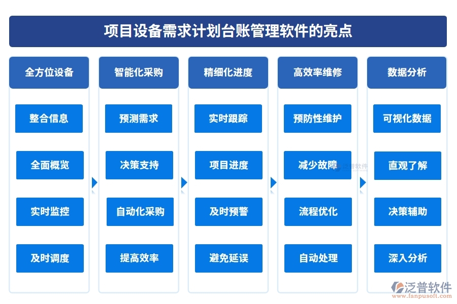 設(shè)備需求計(jì)劃輕松管，臺(tái)賬軟件助力設(shè)備管理、采購(gòu)、進(jìn)度、維修一站式搞定