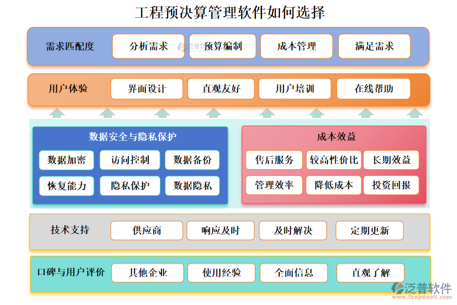 工程預(yù)決算管理軟件如何選擇