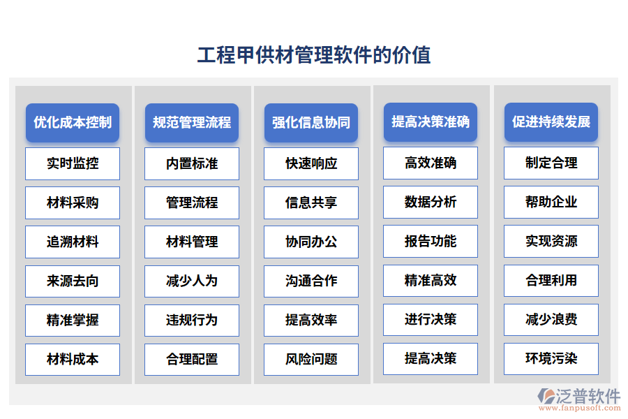 工程甲供材管理軟件的價值