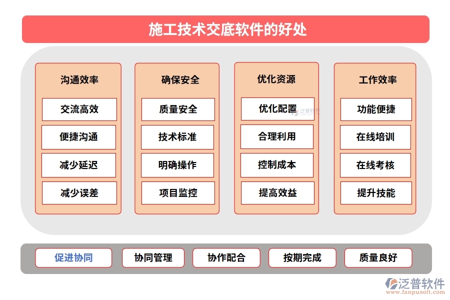 施工技術(shù)交底軟件：技術(shù)交底輕松搞定，項(xiàng)目管理文檔內(nèi)容一屏掌控