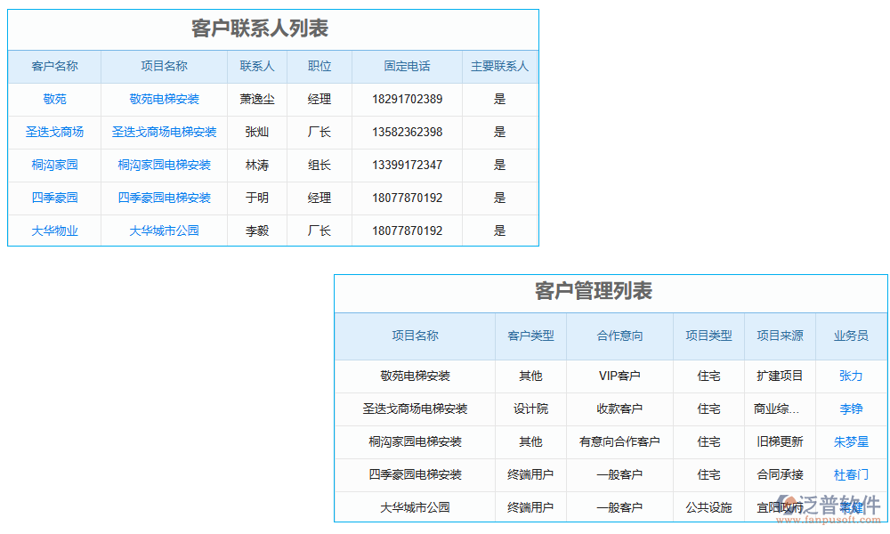 客戶(hù)管理