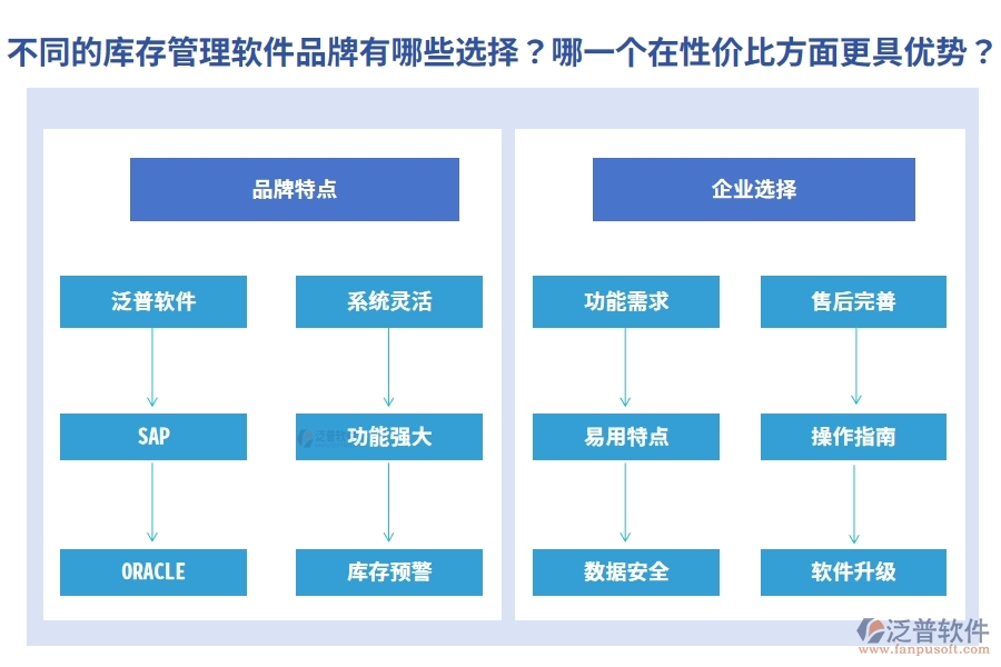 不同的庫存管理軟件品牌有哪些選擇？哪一個在性價比方面更具優(yōu)勢？