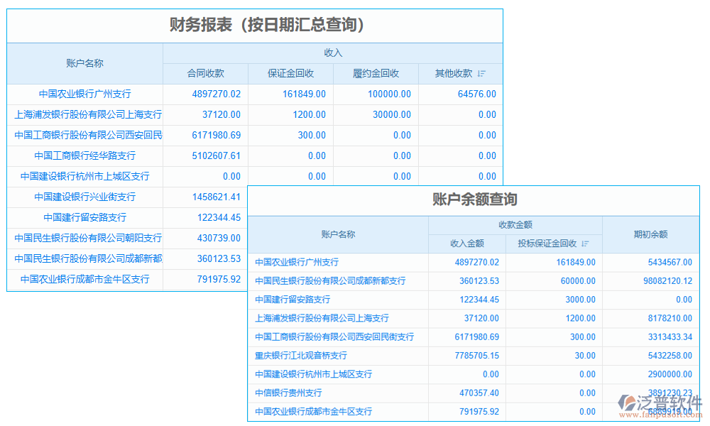  財務管理