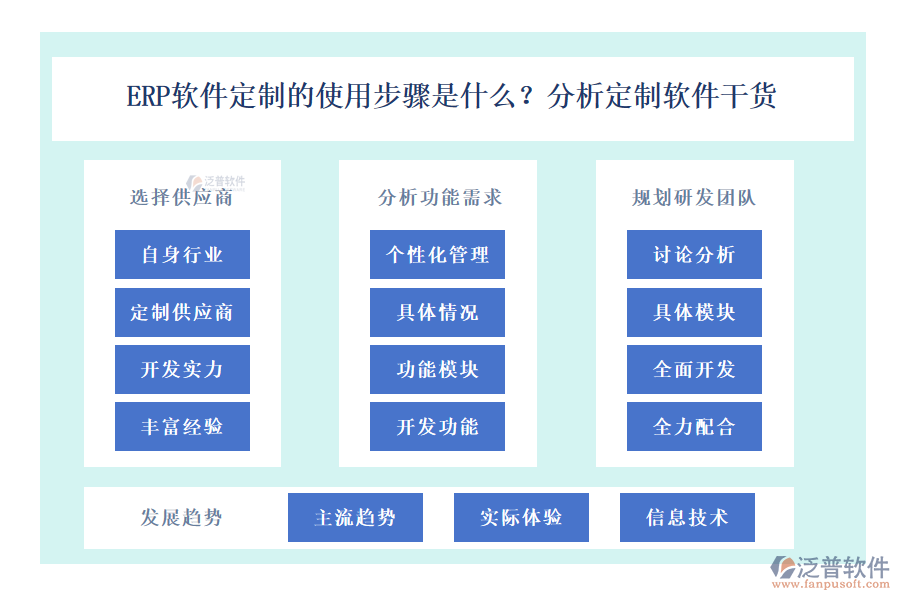 ERP軟件定制的使用步驟是什么？分析定制軟件干貨